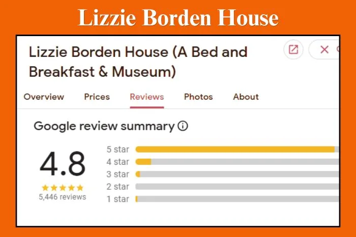 Lizzie Borden House Reviews