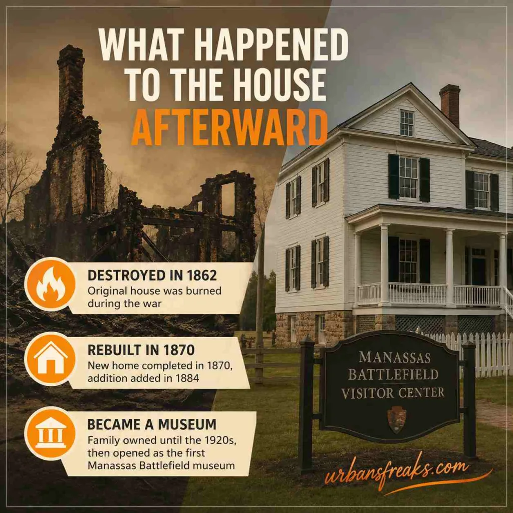 Henry House What Happened to the House Afterward