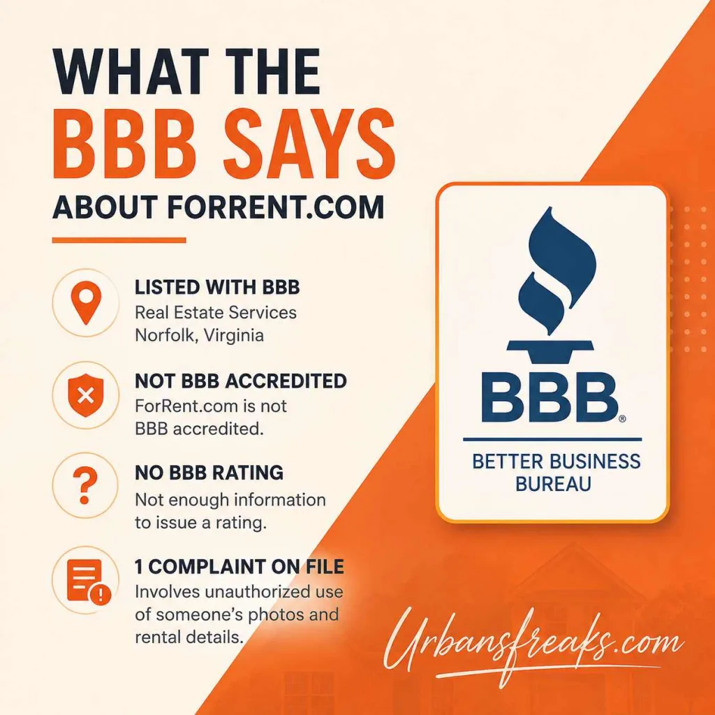 What the BBB Says