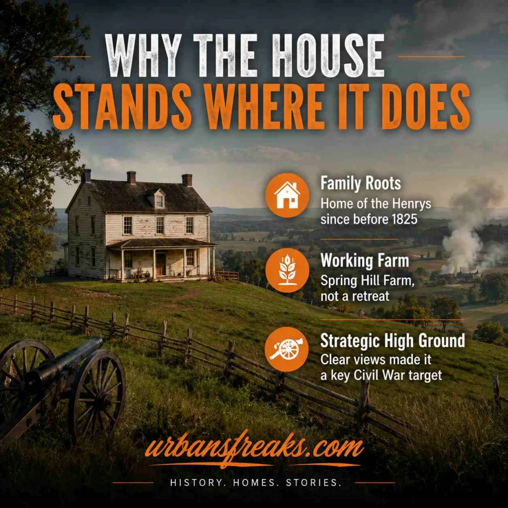 Henry House Why the House Stands Where It Does